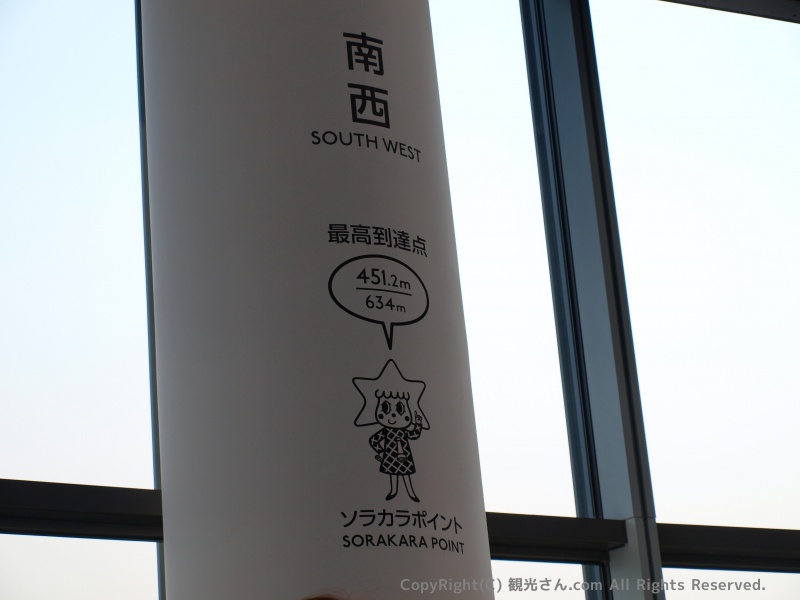 ソラカラポイント